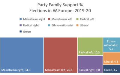 A new electoral normal?