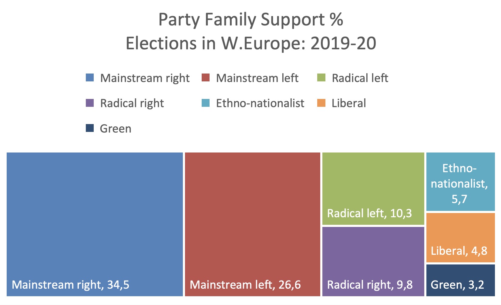 A new electoral normal by Nick Martin Research